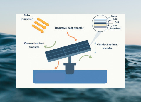Heat transfer mechanisms in a FPV system