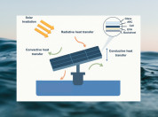 Heat transfer mechanisms in a FPV system